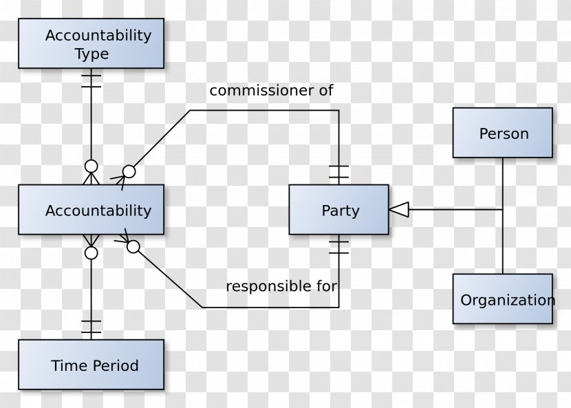 Accountability Software Analysis Pattern Information Wikipedia Engineering - Technology - Hierachy Transparent PNG