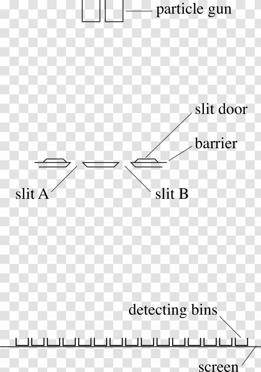 Matter Wave Quantum Mechanics Like Water For Chocolate Diffraction - Area Transparent PNG