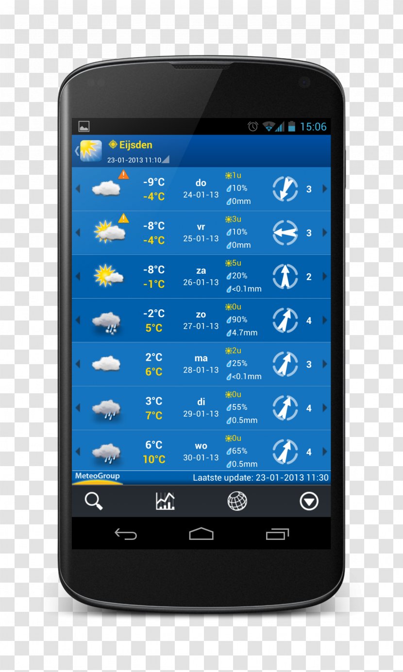 Feature Phone Smartphone Mobile Phones Weather Transparent PNG