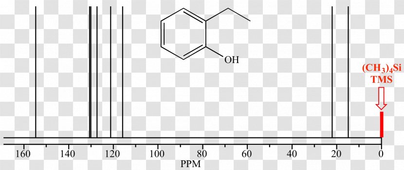 Tetramethylsilane Carbon-13 Nuclear Magnetic Resonance Spectroscopy Proton - Area - Chemical Transparent PNG