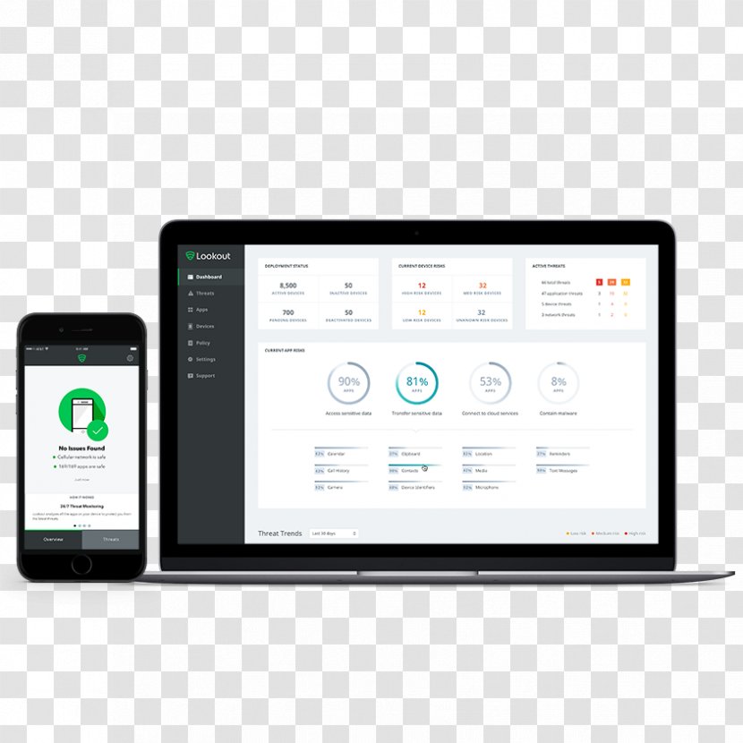Smartphone Lookout Mobile Security Computer Endpoint - Enterprise X Chin Transparent PNG