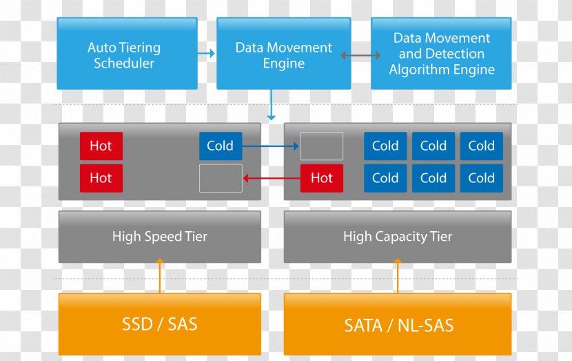 Network Storage Systems QNAP 8-Bay Diskless NAS RAID NETGEAR ReadyNAS 214 Solid-state Drive - Diagram - Qnap Inc Transparent PNG