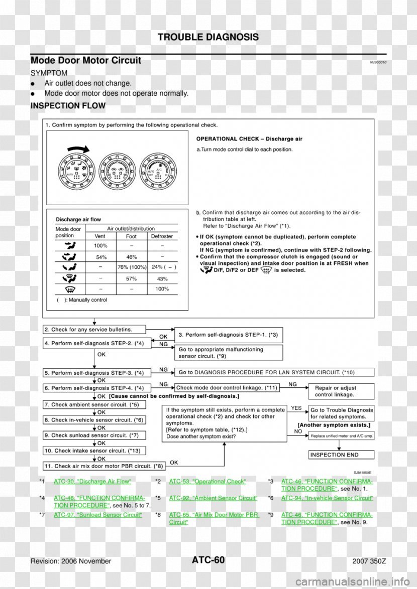 Document Line White - Area - Car Air Conditioner Transparent PNG