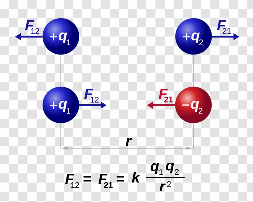 Coulomb's Law Electric Charge Force Electrostatics - Newton S Of Universal Gravitation - Type Transparent PNG