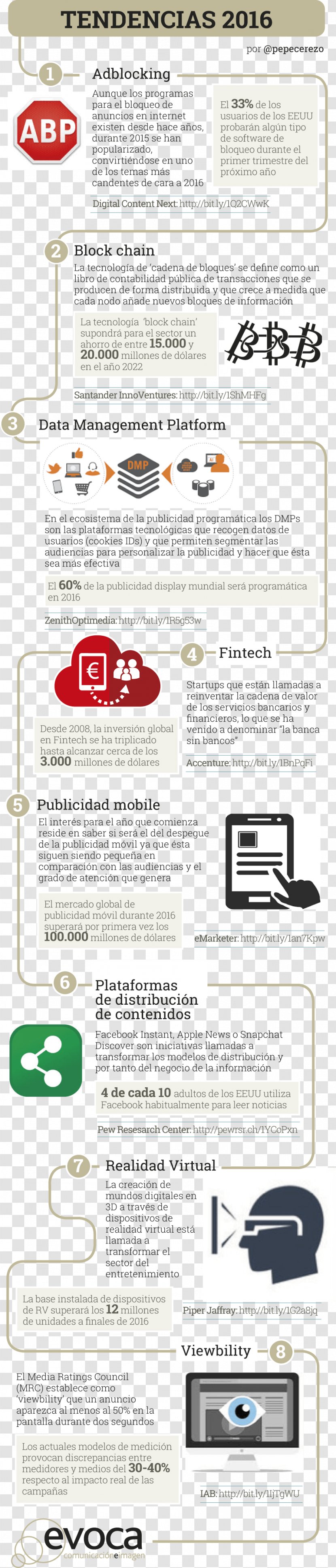 Analisi Delle Serie Storiche Market Infographic Innovation Digital Transformation - Acter Transparent PNG