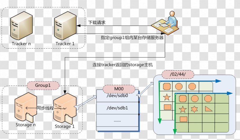 Distributed Data Store Software Architecture Computer File Directory System - Storage - Ribbons Chinese Knot Transparent PNG