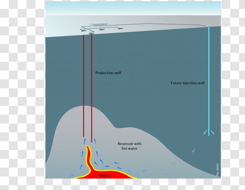 Geothermal Energy Gradient Iceland Magma - Vapor Transparent PNG