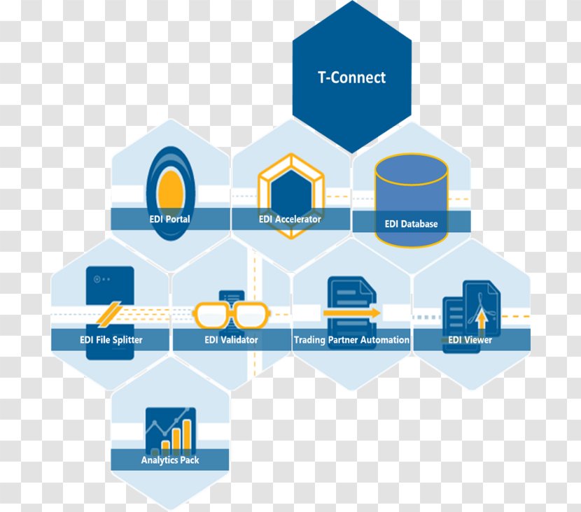 Organization Information Business Healthcare Industry Wizz Air - Connect Transparent PNG