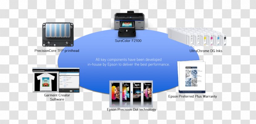 Printer Direct To Garment Printing Hewlett-Packard Clothing - Electronics Accessory Transparent PNG