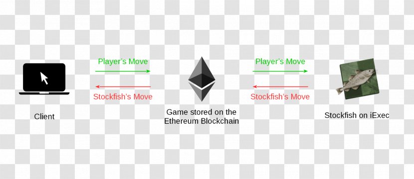Ethereum Bitcoin Blockchain Litecoin Cryptocurrency - Machine - Celery Transparent PNG