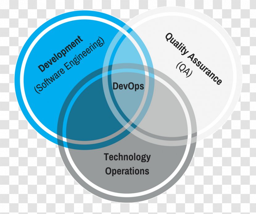 DevOps Organization Software Development 2003 Hyundai Accent - Technology Effect Transparent PNG