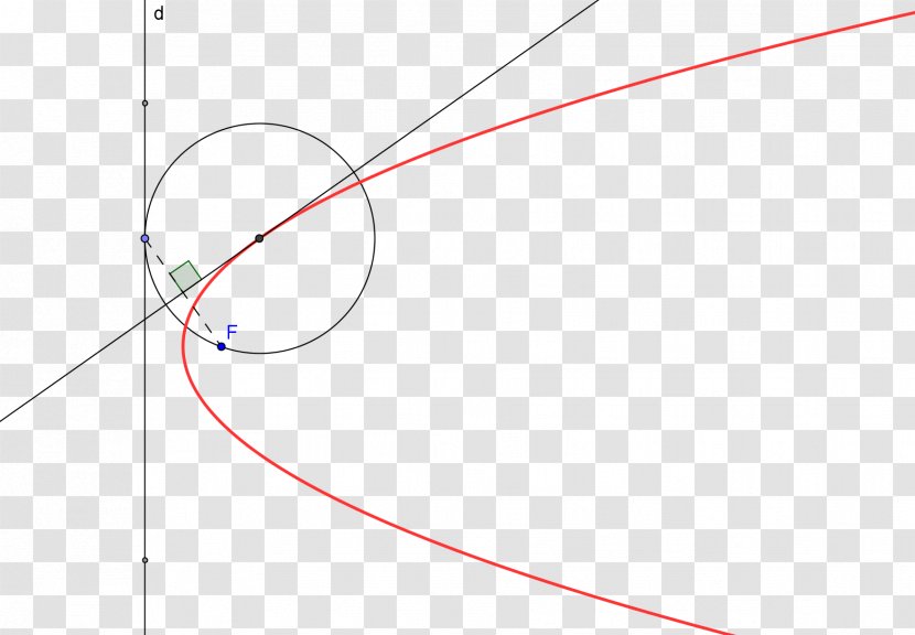 Circle Line Point Triangle - Diagram - Compas Transparent PNG