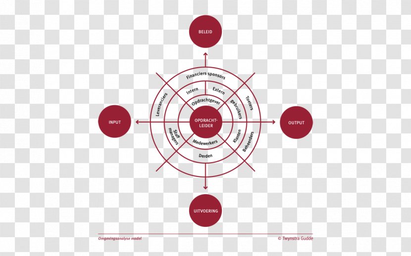 Brand Circle - Diagram Transparent PNG