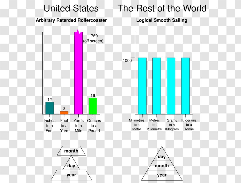 Graphic Design Document Product - Plot Transparent PNG