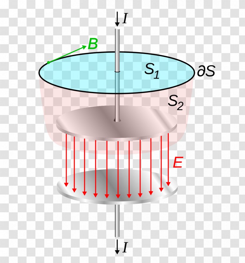 Displacement Current Maxwell's Equations Electric Ampère's Circuital Law Electromagnetism - Dielectric - Radiation Area Cordon Transparent PNG
