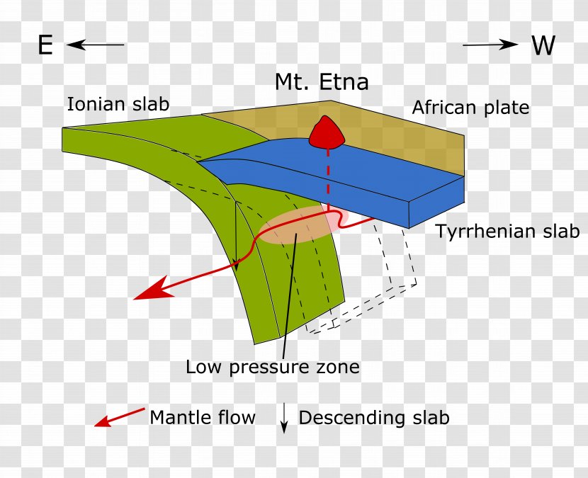 Mount Etna African Plate Tectonics Geology Volcanology Of Italy - Stratovolcano - Volcano Transparent PNG