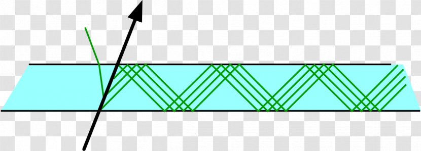 Particle Physics Cherenkov Radiation Ring-imaging Detector Detection Of Internally Reflected Light BaBar Experiment - Subatomic - Reflect Transparent PNG