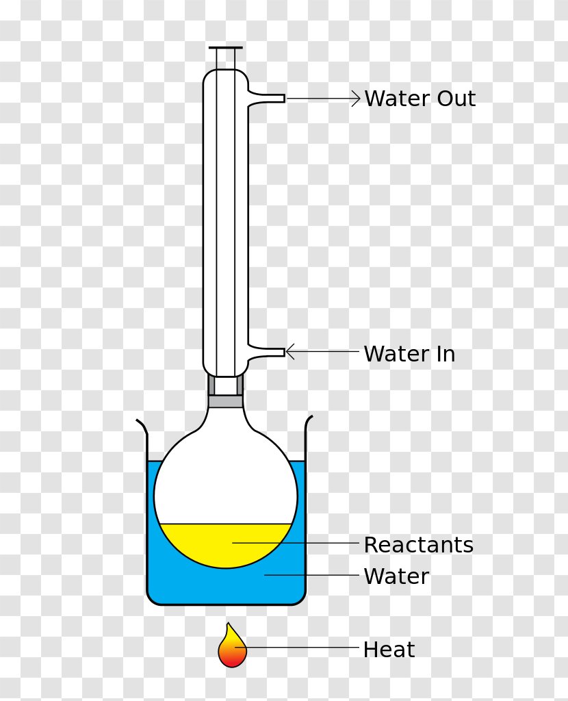 Distillation Gastroesophageal Reflux Disease Condenser Acid - Mantle Transparent PNG