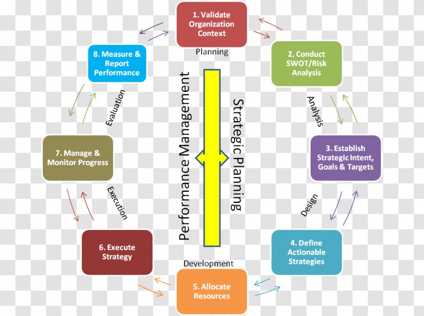 Strategic Planning Strategy Business Plan Transparent PNG