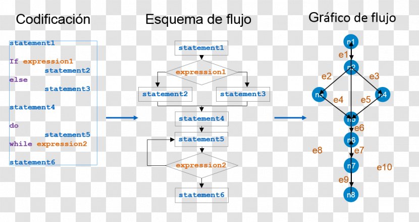 Technology Diagram Line Microsoft Azure - Text Transparent PNG