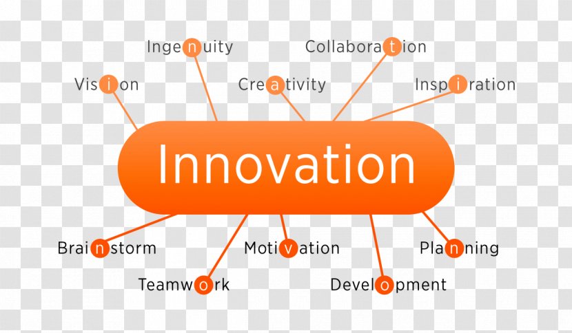 Innovation Teamwork Creativity Ingenuity - Orange - Poses Transparent PNG