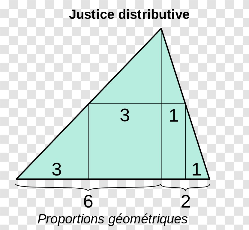 Justice Commutative Distributive Social Property - Triangle - Geometric Thumb Picture Transparent PNG