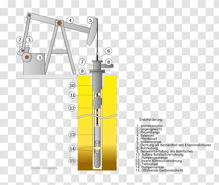 Oil Well Petroleum Industry Pumpjack Drilling Rig Transparent PNG