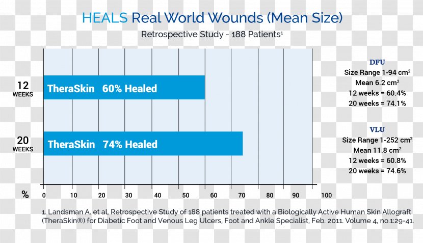 Growth Factor Cytokine Paper Wound Healing Document - Parallel - Wounds Transparent PNG