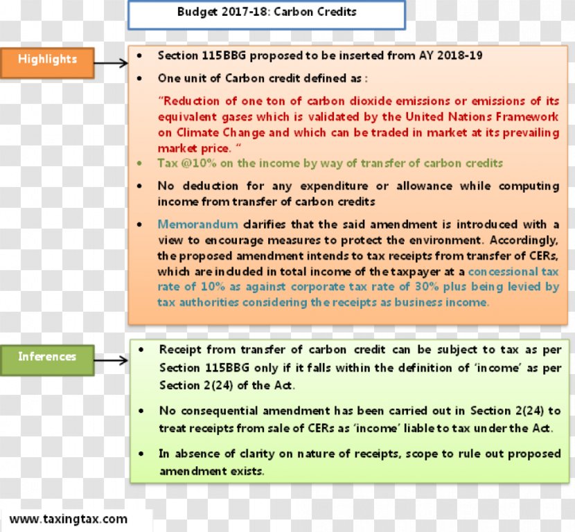 Income Tax Carbon Credit Budget - Earnings - Proposed OMB 2017 Transparent PNG