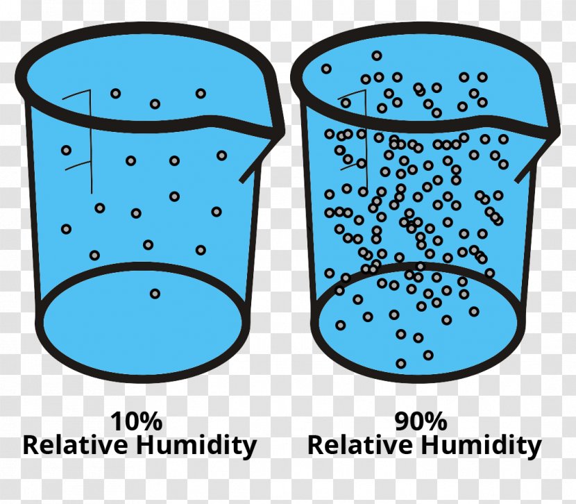 Relative Humidity Water Vapor Atmosphere Of Earth Transparent PNG