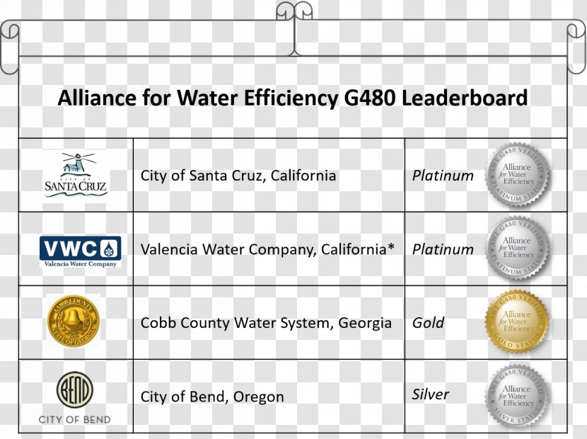 Document Water Efficiency Case Study Research - Text Transparent PNG