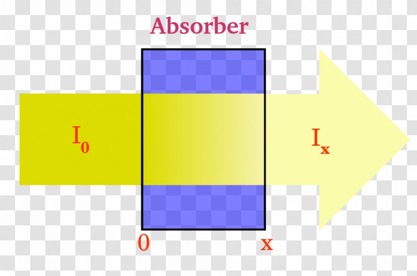 Gamma Ray Radioactive Decay Absorptionsgesetz Nuclear Reaction Thorium - Absorb Illustration Transparent PNG