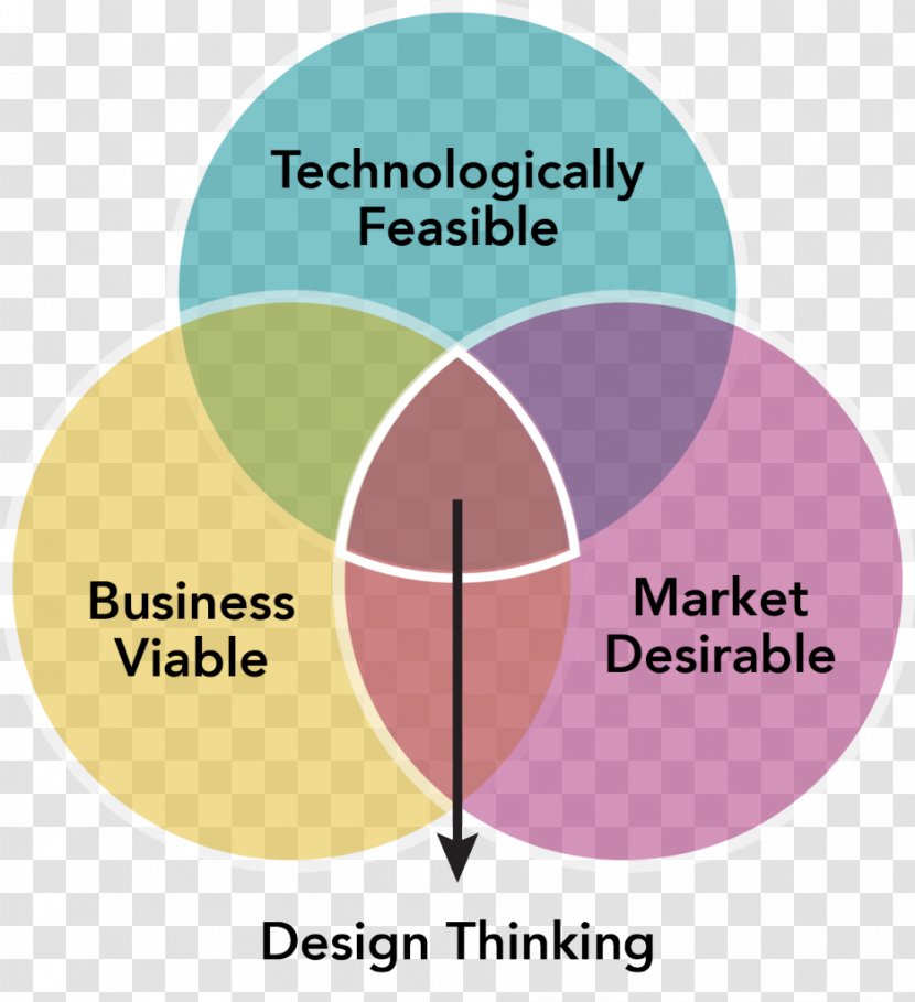 Complete Design Thinking Guide For Successful Professionals Service - Communication Transparent PNG