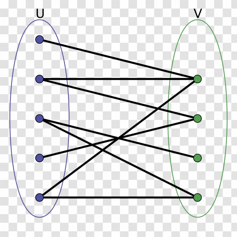 Bipartite Graph Vertex Theory Matching - Area - Mathematics Transparent PNG