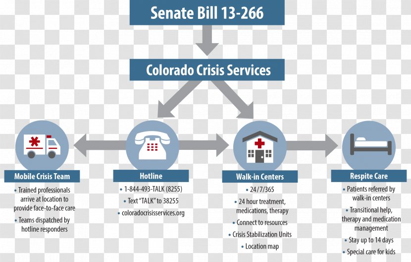 Crisis Hotline Mobile Intervention Mental Health - Suicide Prevention Transparent PNG