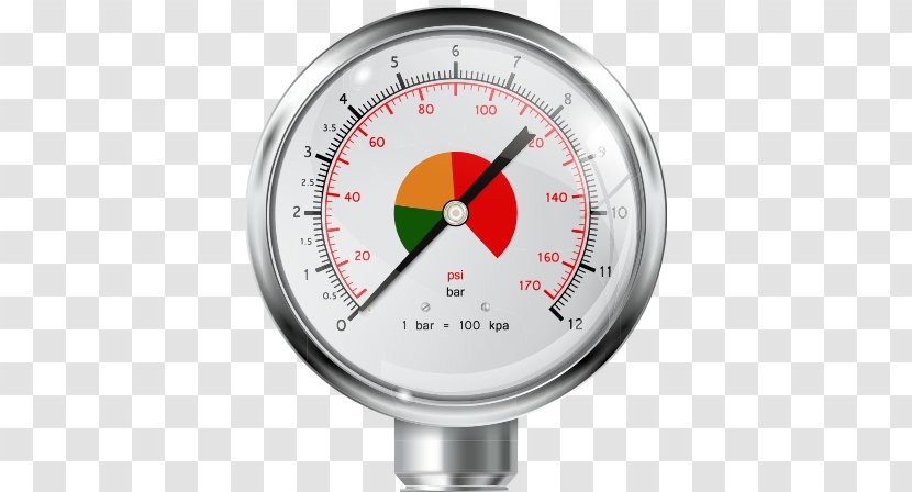Gauge Pipe Industry Hydraulics Sealant - Meter Stick Transparent PNG