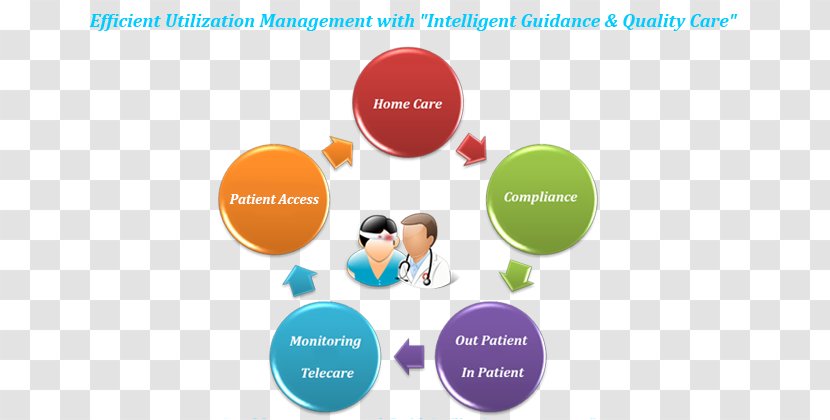 Utilization Management Change Strategic Health Care - Online Advertising - Programmes Transparent PNG