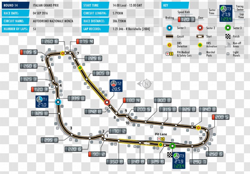 Autodromo Nazionale Monza 2016 Formula One World Championship 2017 Italian Grand Prix - Motor Racing Transparent PNG