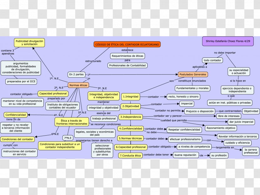 Concept Map Accountant Professional Ethics - Accounting Transparent PNG