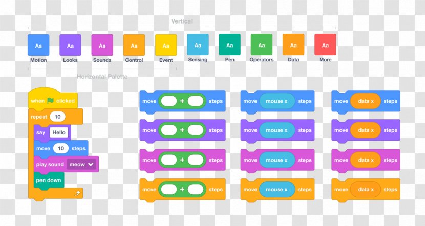 Scratch Wiki Computer Programming Language Software - Number Transparent PNG