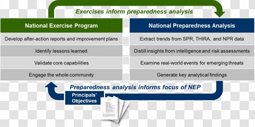Training Exercise National Preparedness Month Federal Emergency Management Agency Incident Command System - Brand - Fitness Program Transparent PNG