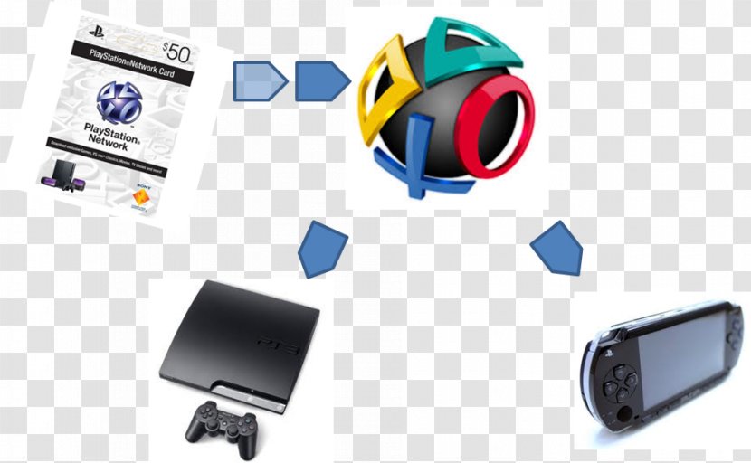 PlayStation 3 Electronics - Communication - Playstation Transparent PNG