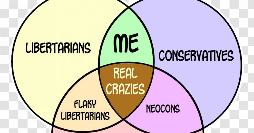 Libertarianism Conservative Liberalism Libertarian Conservatism - Anarchocapitalism - Politics Transparent PNG