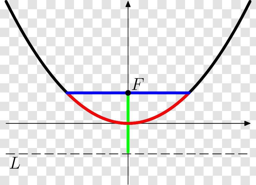 Circle Mathematical Constant Universal Parabolic Parabola Transparent PNG