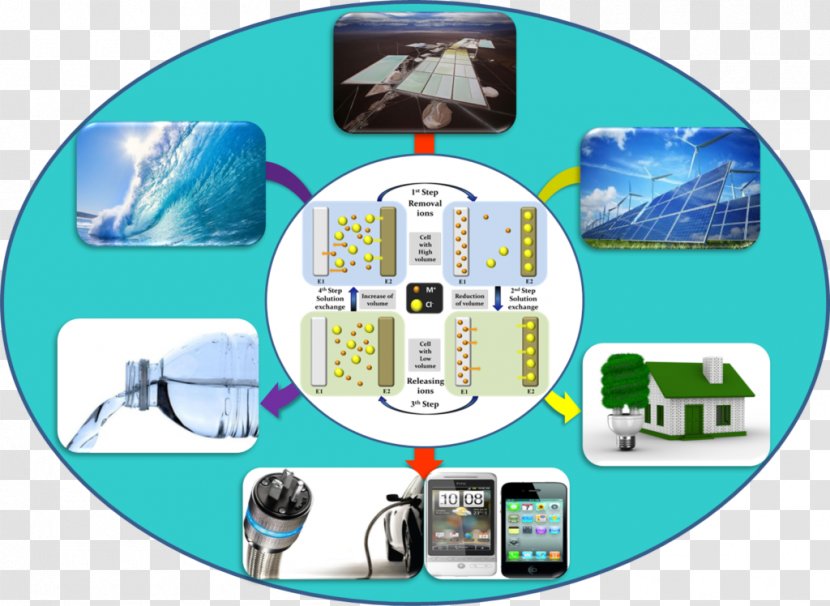 Energy Storage Renewable Electrochemical Conversion Transformation Transparent PNG