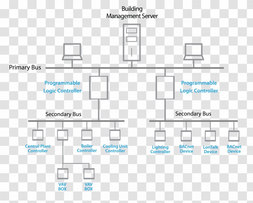 Document Line Angle Technology - Number Transparent PNG