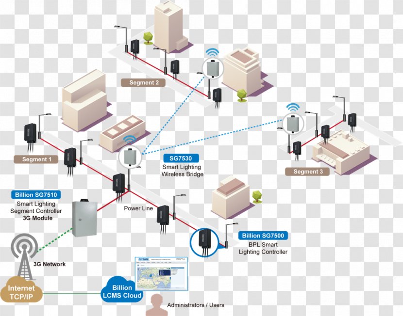 Lighting Control System Landscape Street Light Power-line Communication - Dimmer - Technology Grid Transparent PNG