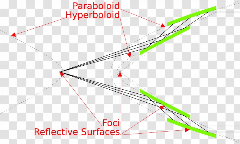 Line Point Angle Product Design Transparent PNG