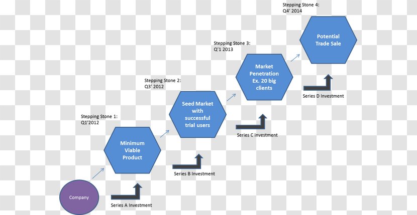 Goal Failure Organization Future Diagram - Text - Garden Stones Transparent PNG