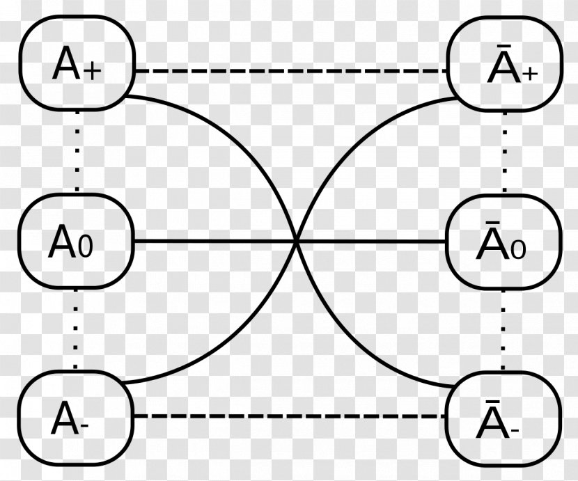 Matrices Of Concepts Semiotic Square Semiotics Philosophy - Cartoon - Mat Transparent PNG